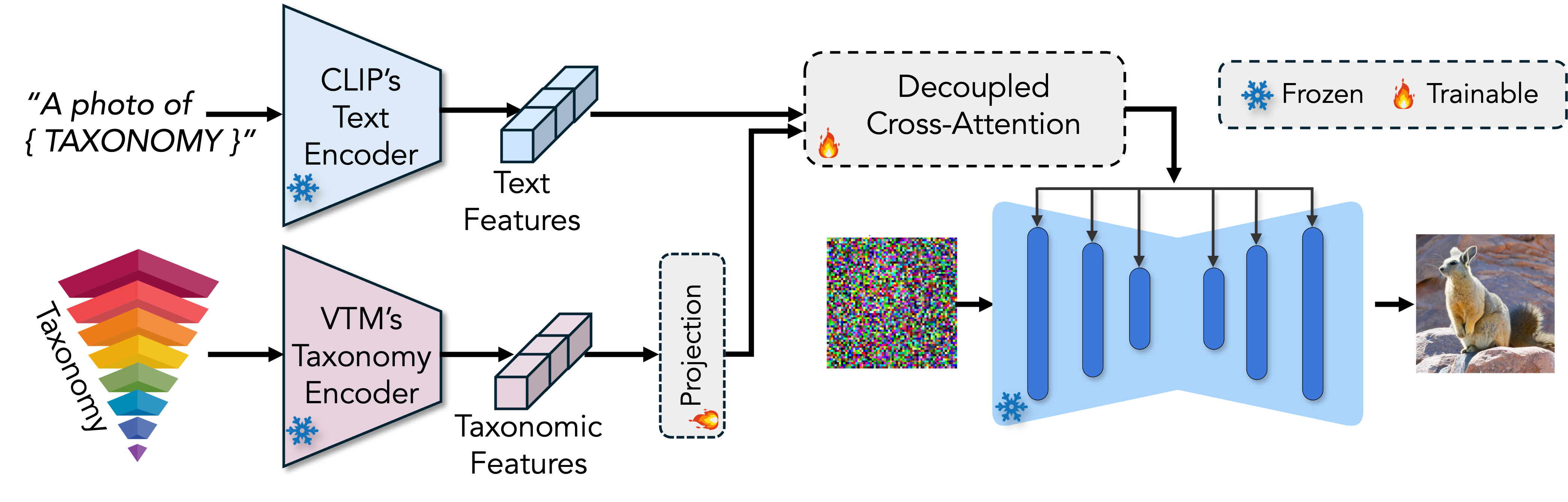 TaxaAdapter Framework