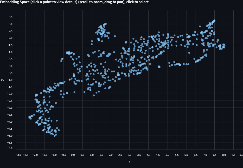 UMAP projection with no coloring